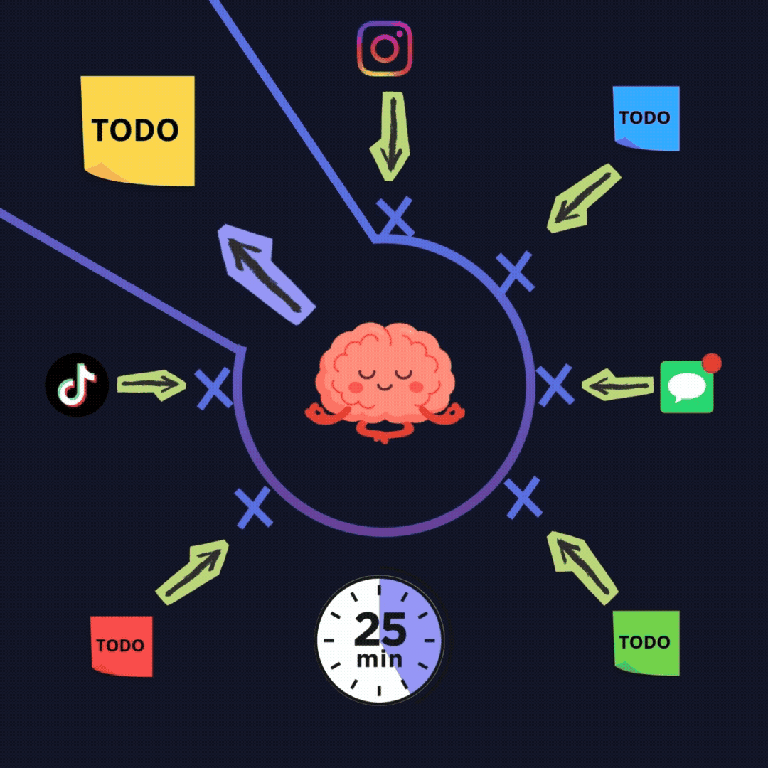 Calm and focused mind illustration representing FlowAnchor results